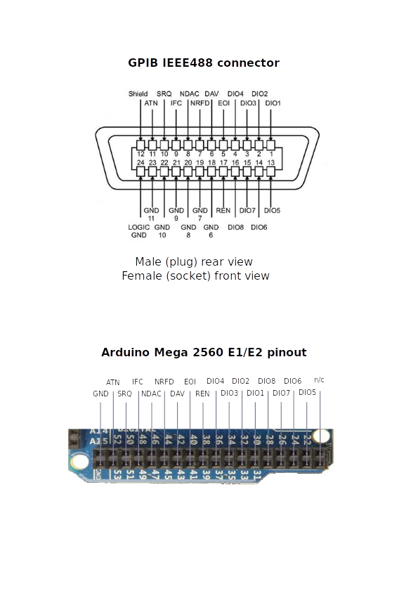 Arduino Mega 2560 E1/E2 pinout